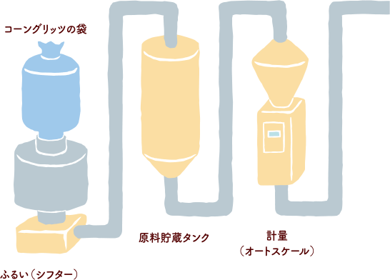 工程1のイラスト