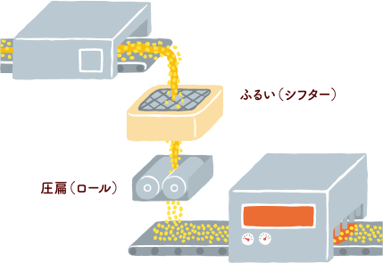 工程3のイラスト