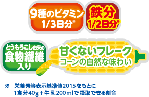 鉄分：1日分※、9種のビタミン：1/3日分※、とうもろこし由来の食物繊維入り、甘くないフレーク コーンの自然な味わい ※栄養素等表示基準値2015をもとに1食分40g+牛乳200mlで摂取できる割合
